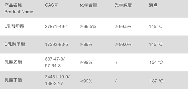 绿色溶剂产品